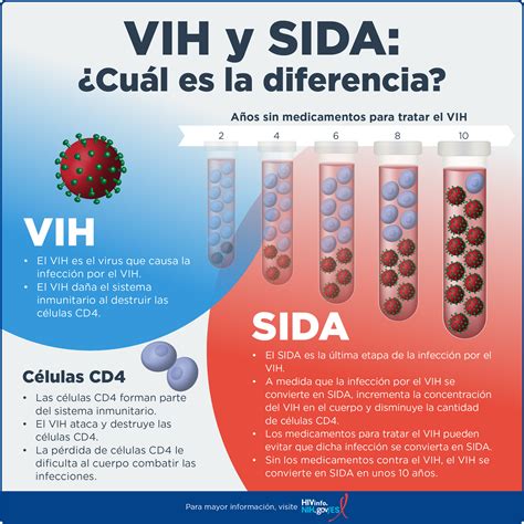 que es el vih - que son antecedentes